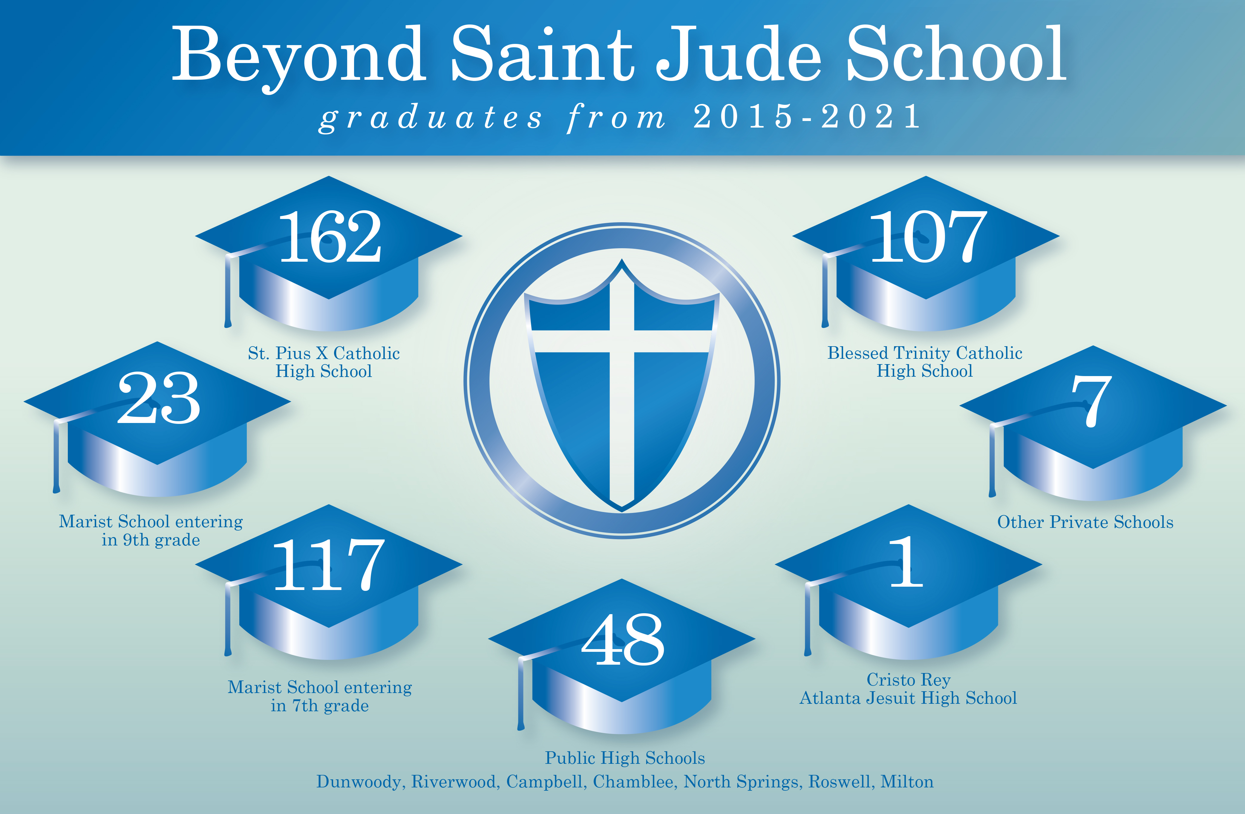 admissions-events-dates-at-saint-jude